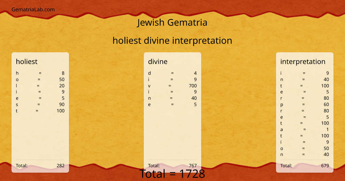 holiest divine interpretation in jewish Gematria